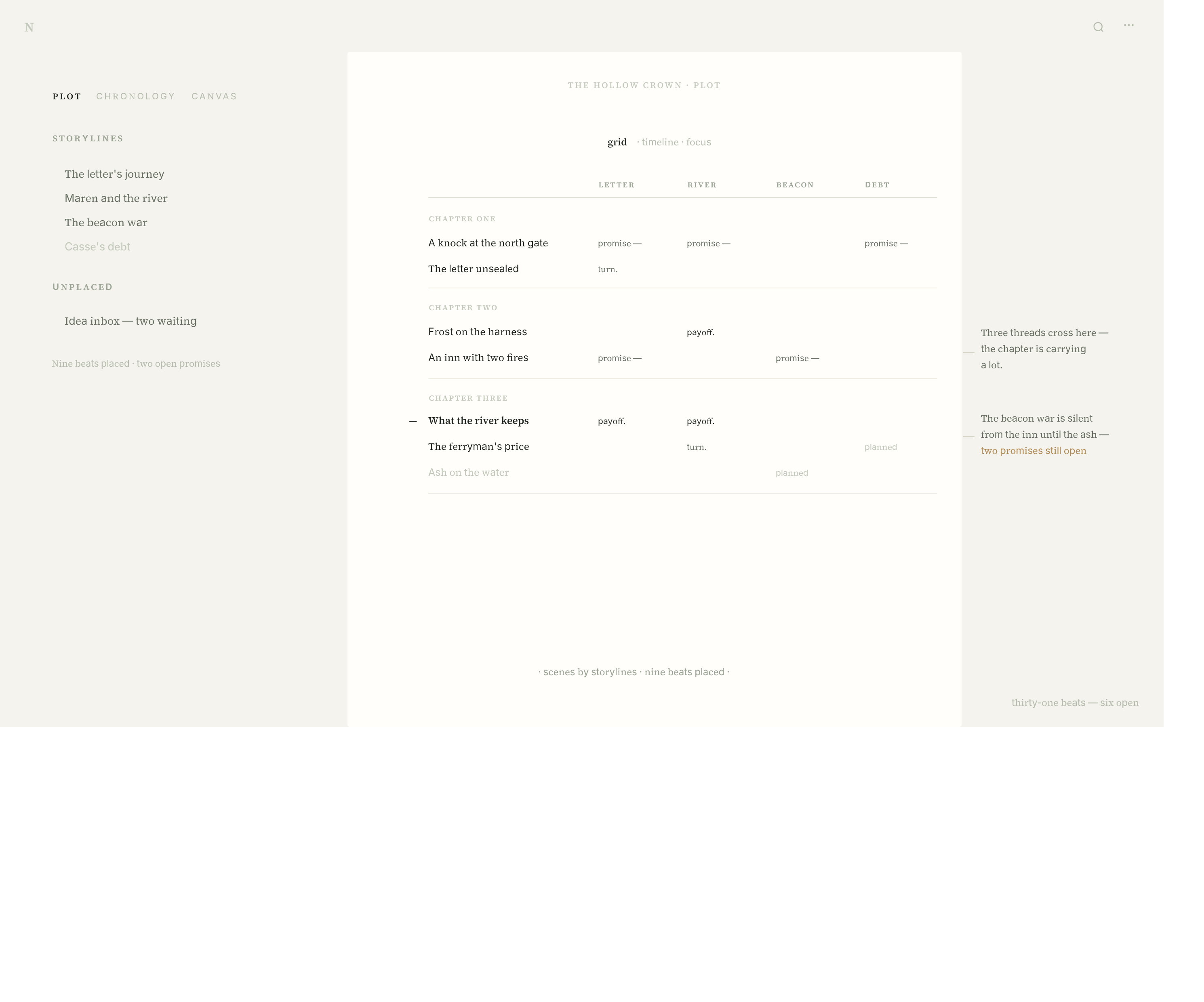The plot grid: storylines woven across chapters in a concordance view